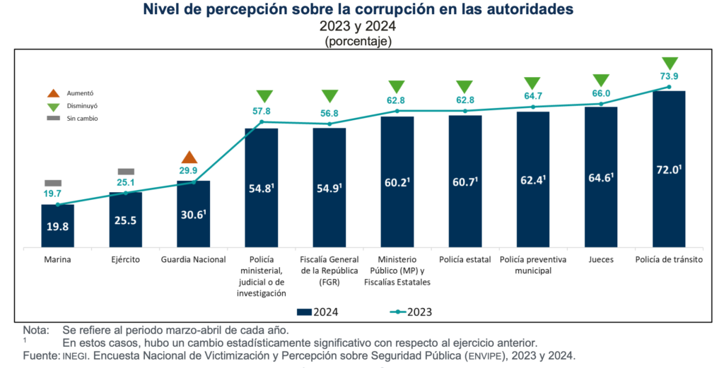 Utopía/El “dictador” que se niega a nombrar ministros/Eduardo Ibarra Aguirre